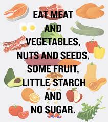 Nutrition the CrossFit way